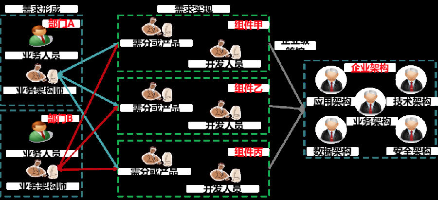 軟件開發(fā) 13341593669525.png