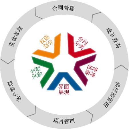 管理系統(tǒng) 20611593670104.jpg
