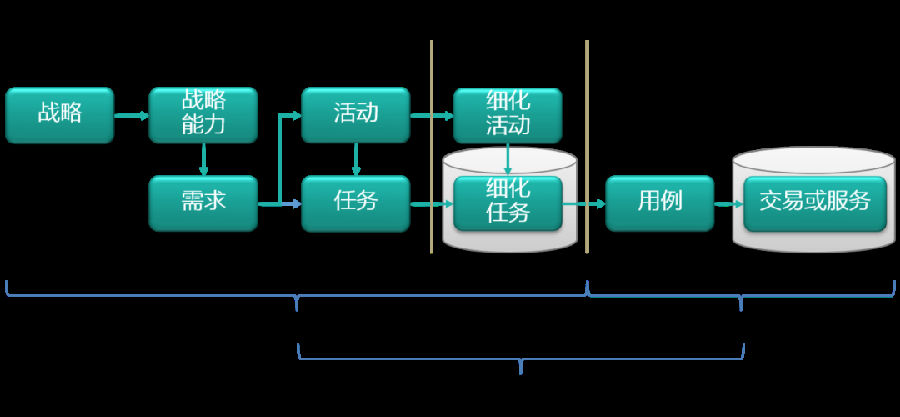 軟件開發(fā) 83791593669525.png