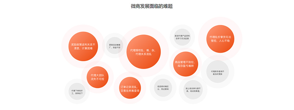 微商管理系統(tǒng)